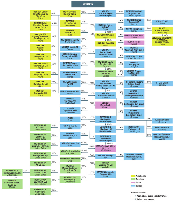 Struttura Legale del Gruppo Mersen