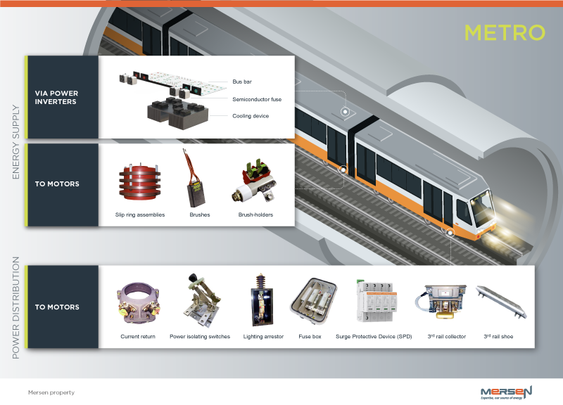 metro schematics mersen