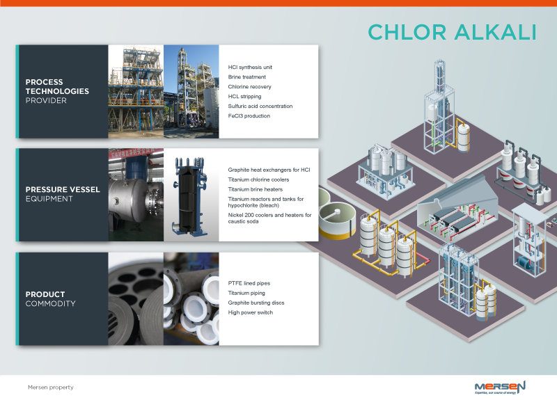 chlor alkali shematics mersen