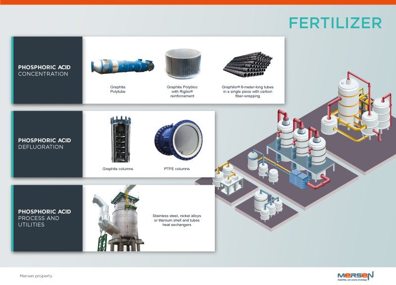 fertilizer schematics mersen